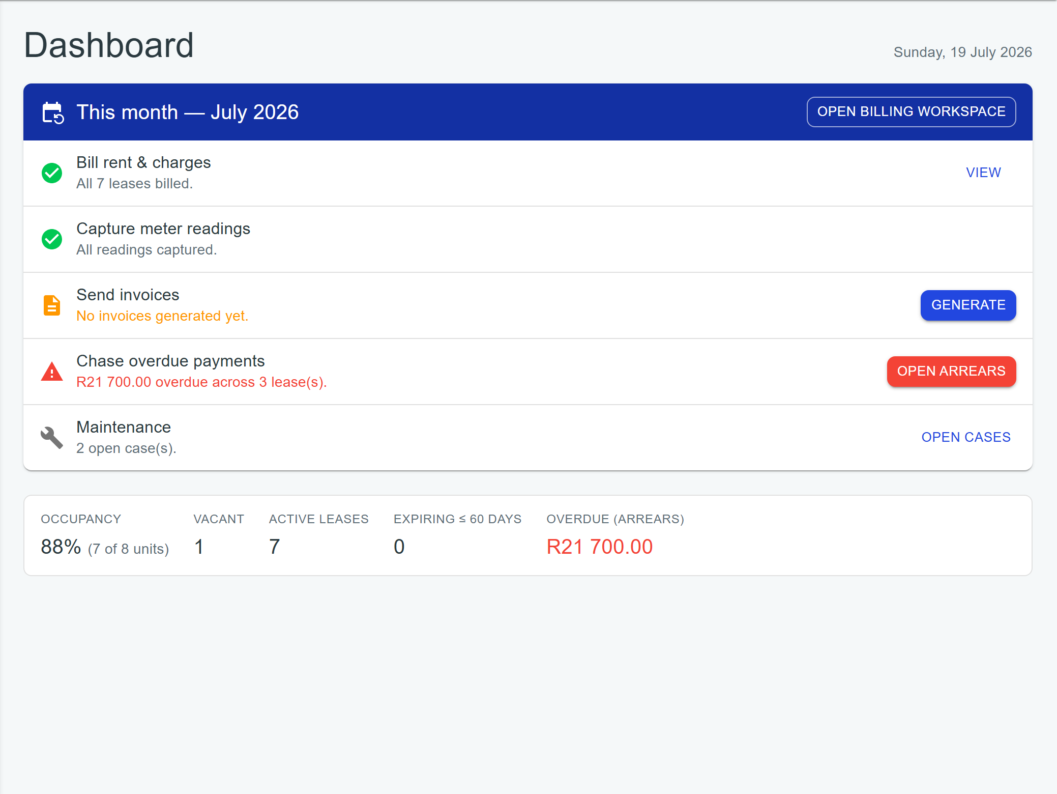 The RentSorted dashboard: this month's billing, meter readings, invoices, arrears and maintenance in one checklist