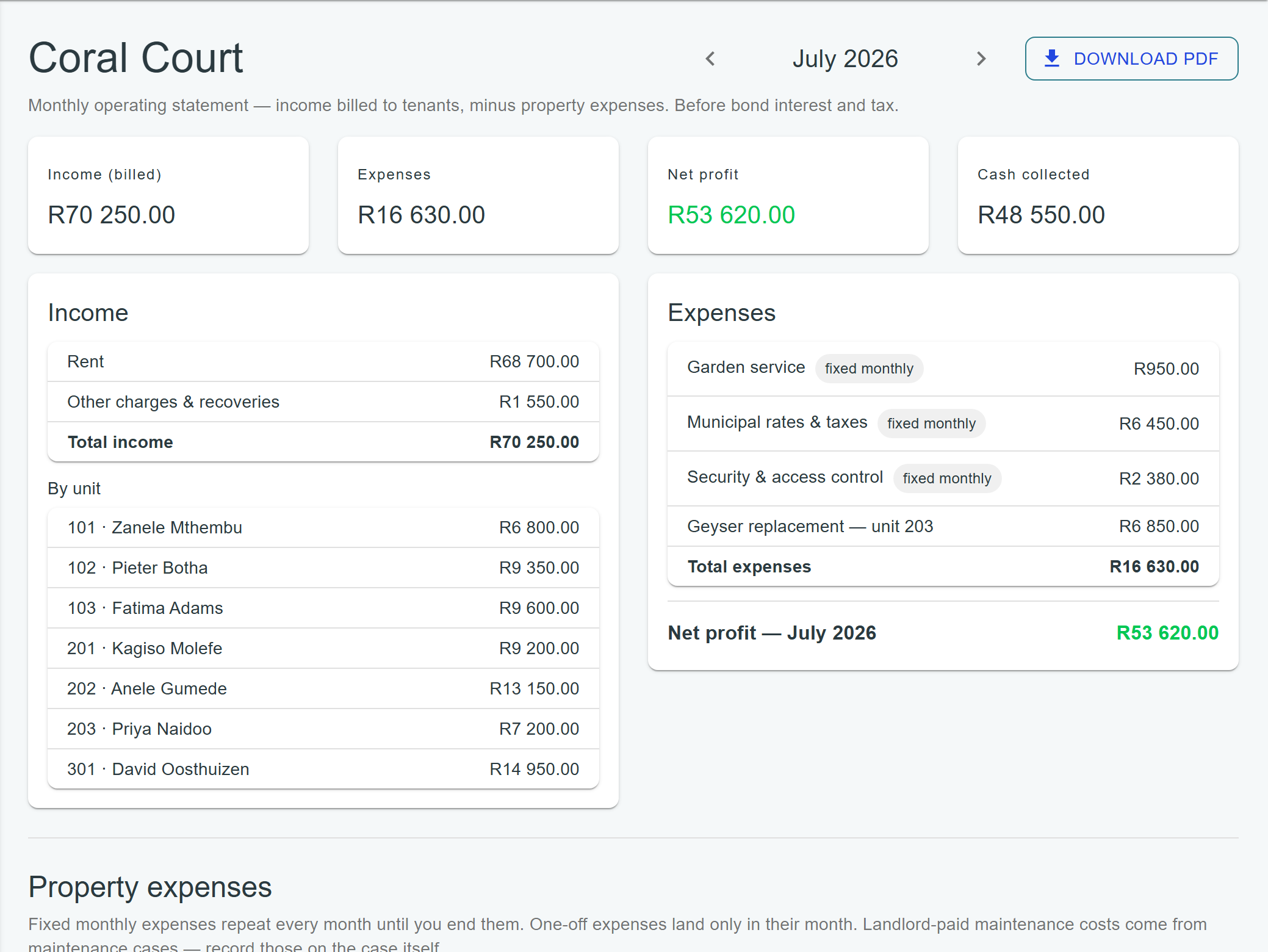 A property's monthly statement: income, expenses and net profit